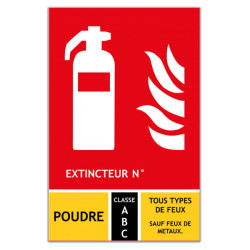 Panneau Extincteur Classe ABC