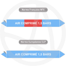 Repérage de tuyauterie NFX ou CLP Air comprimé 1,5 bars
