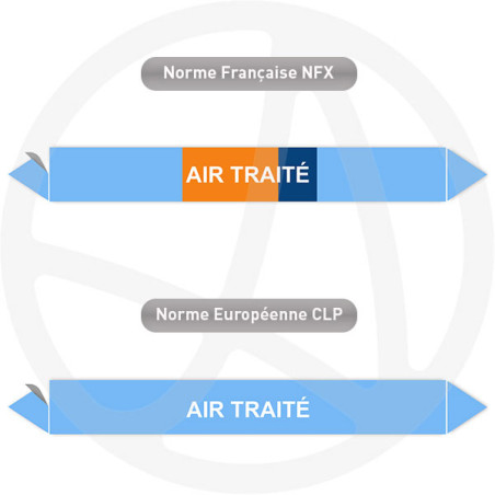 Repérage de tuyauterie Air traité reperage marqueur tuyauterie vinyle