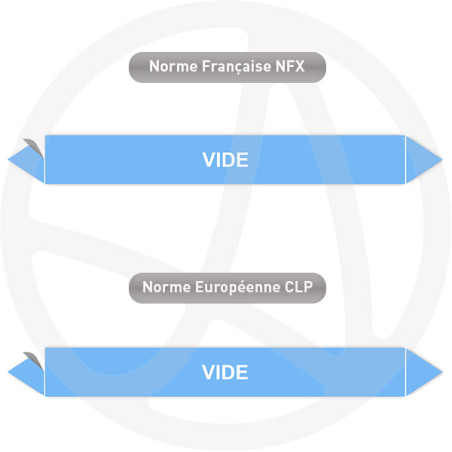Repérage de tuyauterie Vide reperage marqueur tuyauterie vinyle