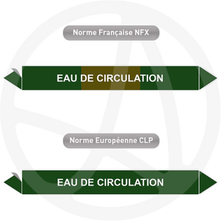 Repérage de tuyauterie Eau de circulation reperage marqueur tuyauterie vinyle