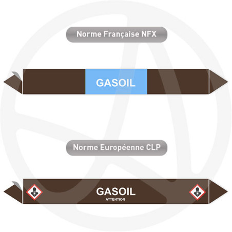 Repérage de tuyauterie Gasoil reperage marqueur tuyauterie vinyle