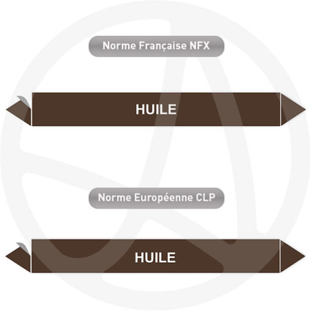 Repérage de tuyauterie Huile reperage marqueur tuyauterie vinyle