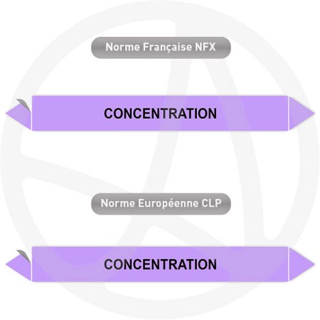 Repérage de tuyauterie Concentration reperage marqueur tuyauterie vinyle